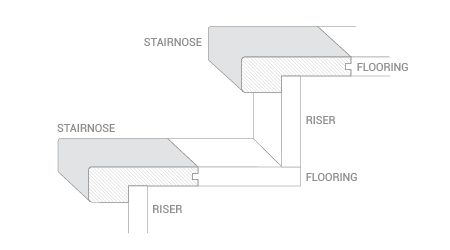 https://urbanwoodfloor.com/wp-content/uploads/2018/01/stair-nosing-application.png